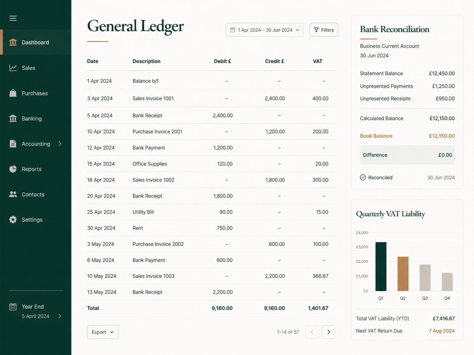 Preview of the virtual workplace showing a general ledger, bank reconciliation and quarterly VAT liability chart